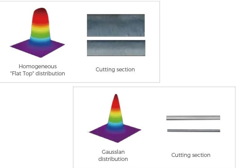 NÂNG CAO CHẤT LƯỢNG CHI TIẾT
