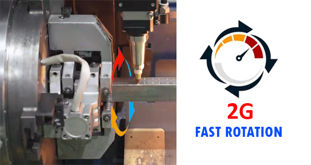 Tốc độ của xe công thức 1