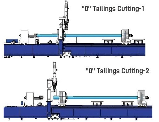 Zero Scrap – Không phần thừa ống